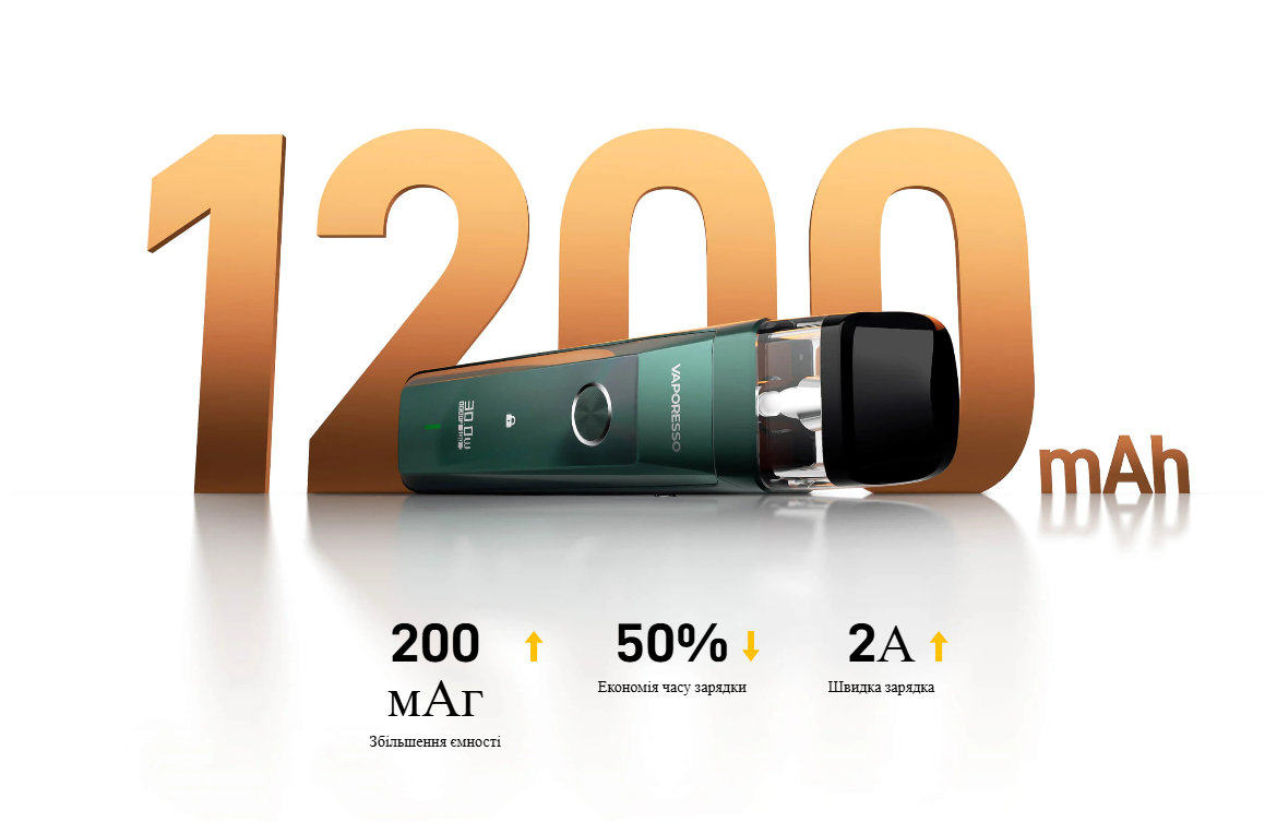Vaporesso XROS Pro Pod Kit